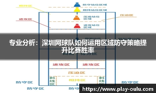 专业分析：深圳网球队如何运用区域防守策略提升比赛胜率