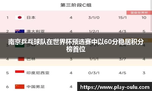 南京乒乓球队在世界杯预选赛中以60分稳居积分榜首位